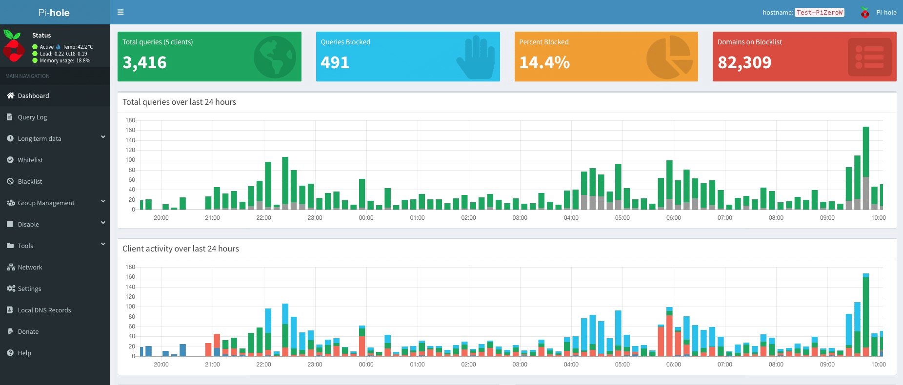 Stop Giving Your DNS History to Strangers: Pi-hole and Unbound on Your Home Network